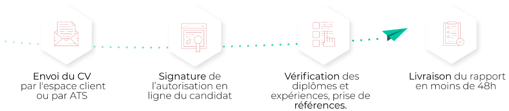 Prise de reference : le processus EveryCheck