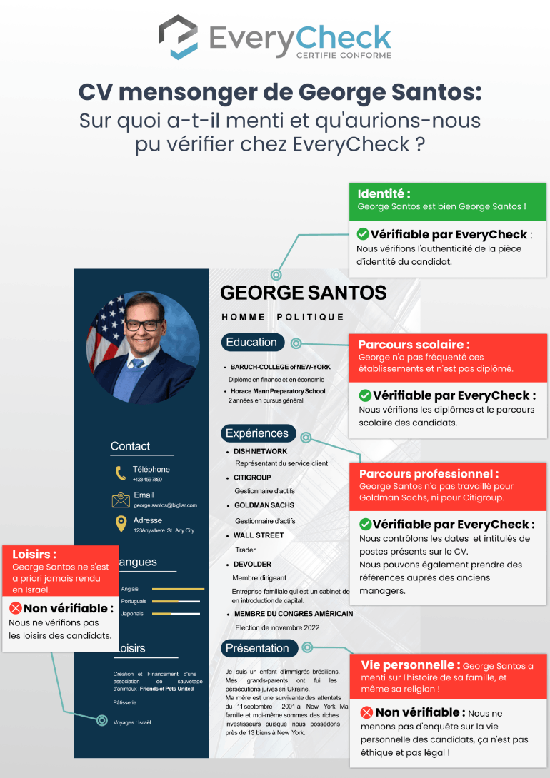 Décriptage du CV de George Santos